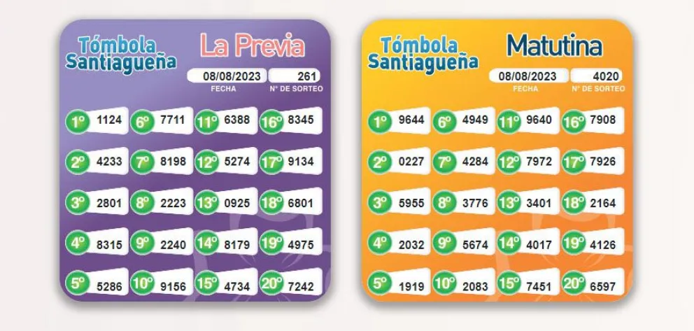 Este es el resultado de la Tómbola Santiagueña del martes 8 de agosto